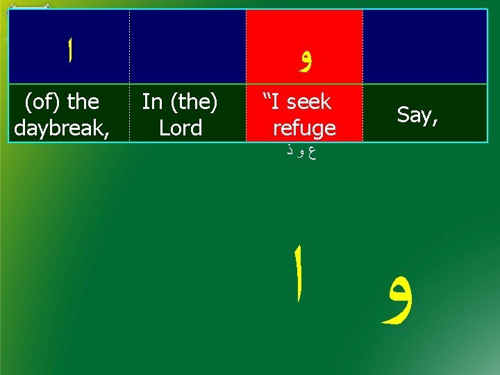  ﺍ (of) the daybreak, ﻭ In (the) Lord “I seek refuge Say, ﻉﻭﺫ