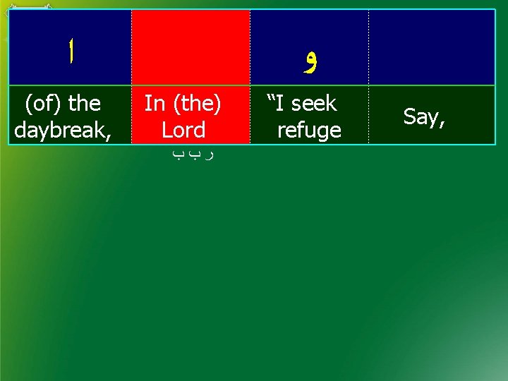  ﺍ (of) the daybreak, ﻭ In (the) Lord ﺭﺏﺏ “I seek refuge Say,