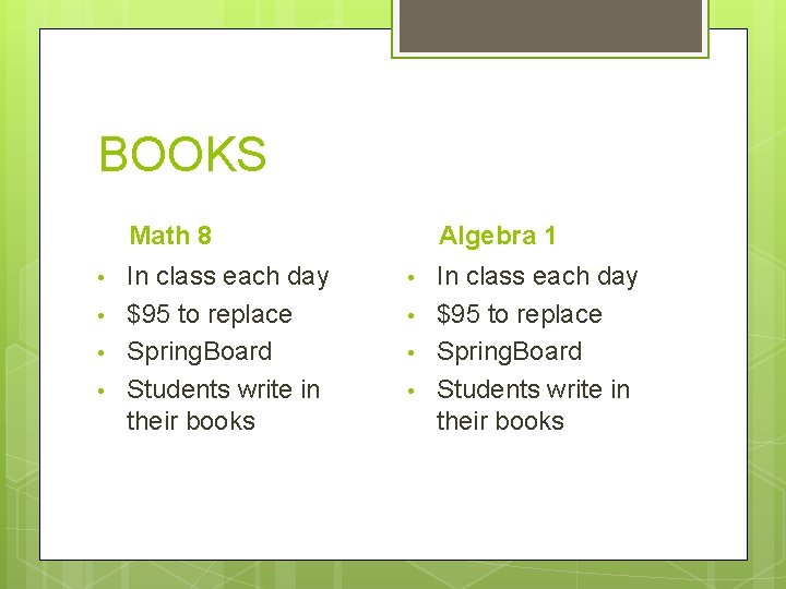 BOOKS Math 8 • • In class each day $95 to replace Spring. Board