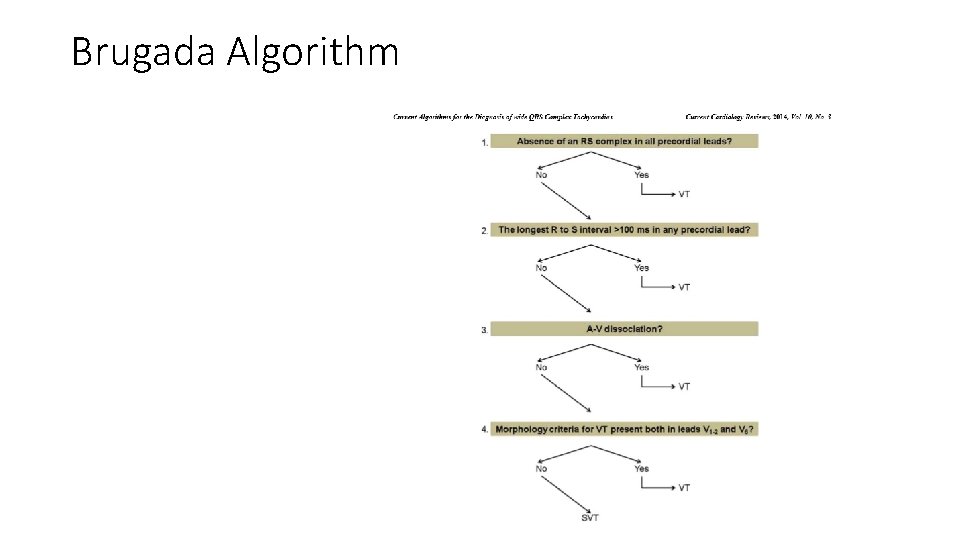 Brugada Algorithm 