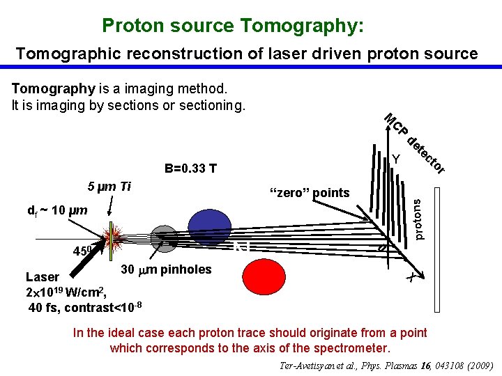 Proton source Tomography: Tomographic reconstruction of laser driven proton source Tomography is a imaging