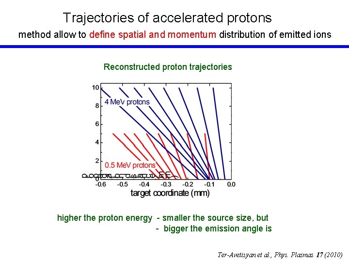 Trajectories of accelerated protons method allow to define spatial and momentum distribution of emitted
