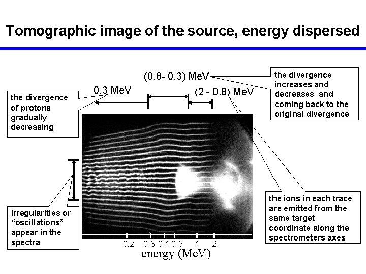 Tomographic image of the source, energy dispersed (0. 8 - 0. 3) Me. V