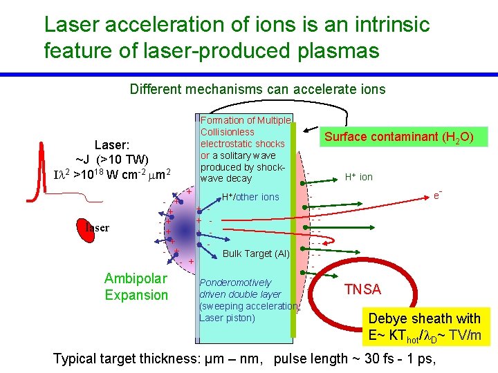 Laser acceleration of ions is an intrinsic feature of laser-produced plasmas Different mechanisms can