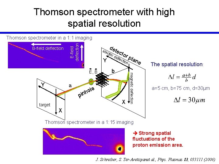 Thomson spectrometer with high spatial resolution B-field deflection E-field deflection Thomson spectrometer in a