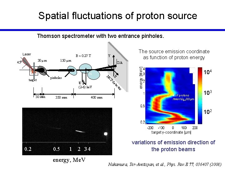 Spatial fluctuations of proton source Thomson spectrometer with two entrance pinholes. B ~ 0.