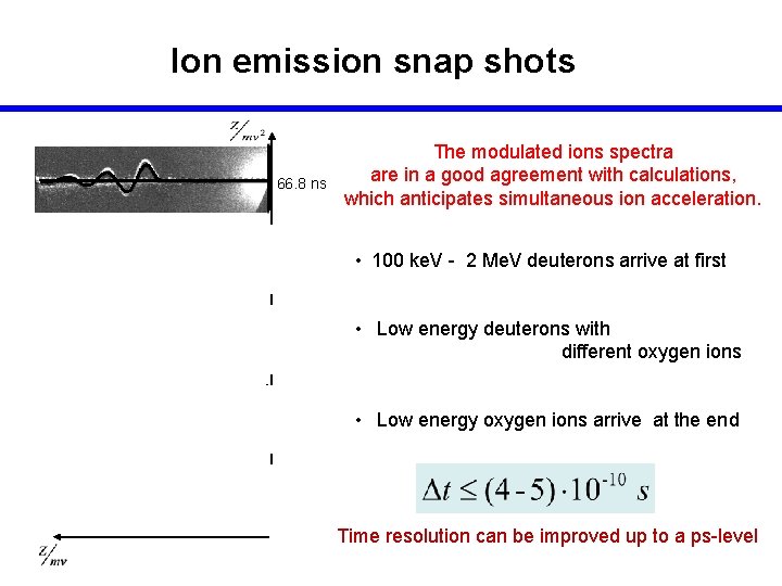 Ion emission snap shots 66. 8 ns The modulated ions spectra are in a