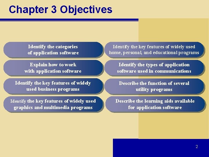 Chapter 3 Objectives Identify the categories of application software Identify the key features of Chapter 3 Objectives Identify the categories of application software Identify the key features of