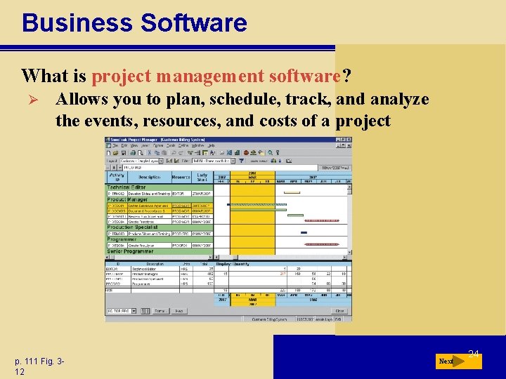 Business Software What is project management software? Ø Allows you to plan, schedule, track, Business Software What is project management software? Ø Allows you to plan, schedule, track,