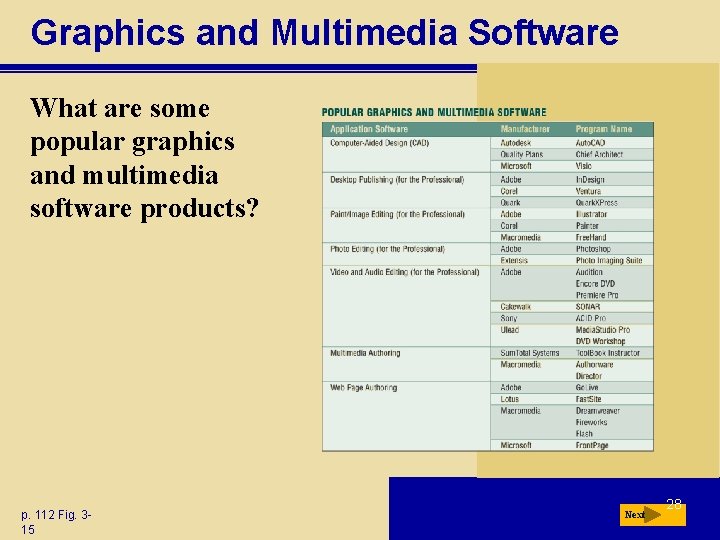 Graphics and Multimedia Software What are some popular graphics and multimedia software products? p. Graphics and Multimedia Software What are some popular graphics and multimedia software products? p.