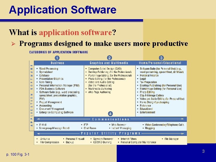 Application Software What is application software? Ø Programs designed to make users more productive Application Software What is application software? Ø Programs designed to make users more productive
