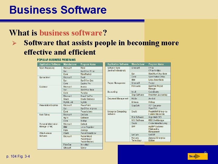 Business Software What is business software? Ø Software that assists people in becoming more Business Software What is business software? Ø Software that assists people in becoming more