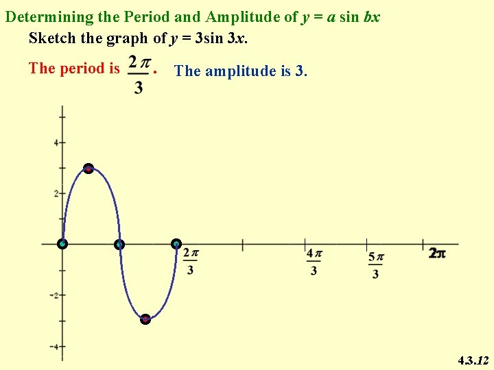 Determining the Period and Amplitude of y = a sin bx Sketch the graph