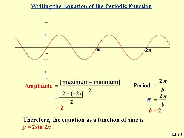 Writing the Equation of the Periodic Function Period Amplitude p =2 b=2 Therefore, the