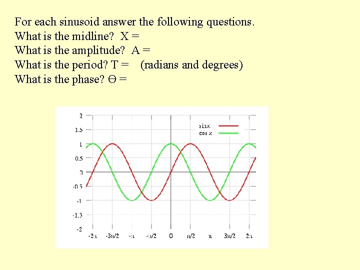 For each sinusoid answer the following questions. What is the midline? X = What