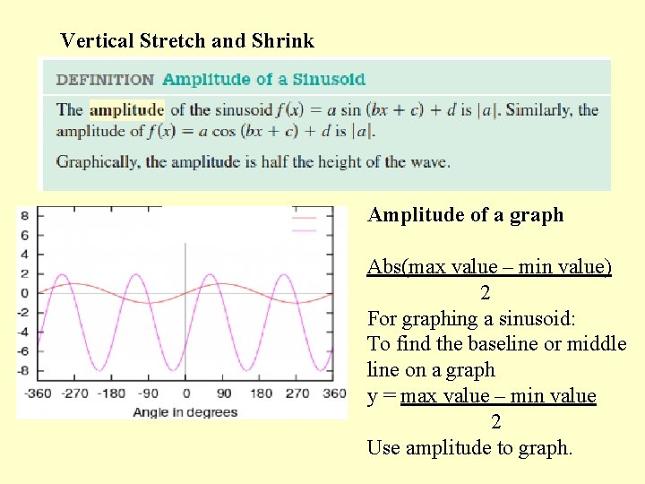 Vertical Stretch and Shrink baseline Amplitude of a graph Abs(max value – min value)