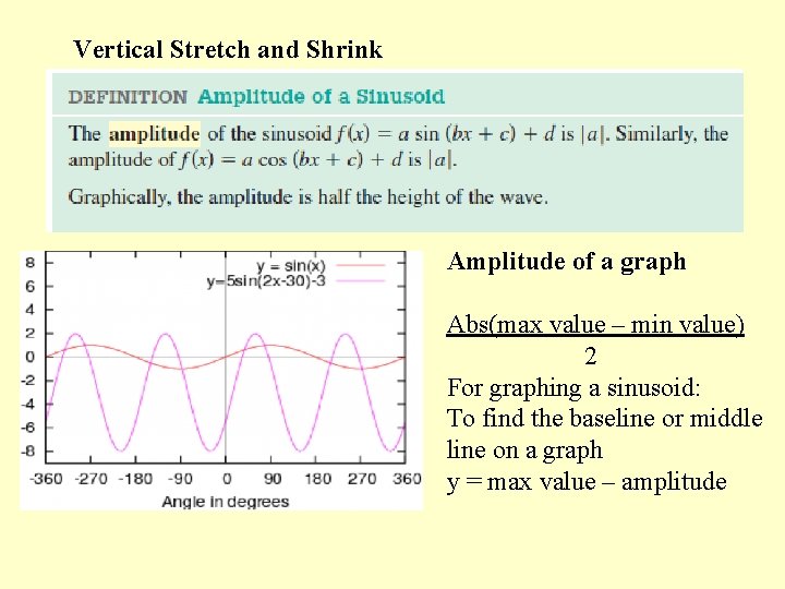 Vertical Stretch and Shrink baseline Amplitude of a graph Abs(max value – min value)