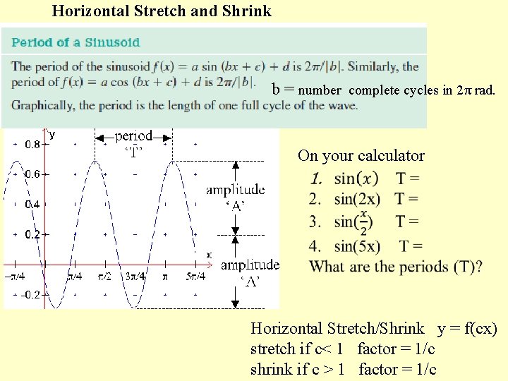 Horizontal Stretch and Shrink b = number complete cycles in 2π rad. On your