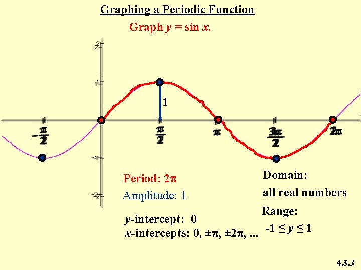 Graphing a Periodic Function Graph y = sin x. 1 Period: 2 p Amplitude: