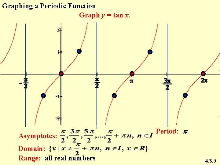 Graphing a Periodic Function Graph y = tan x. Asymptotes: Domain: Range: all real