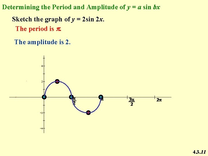 Determining the Period and Amplitude of y = a sin bx Sketch the graph