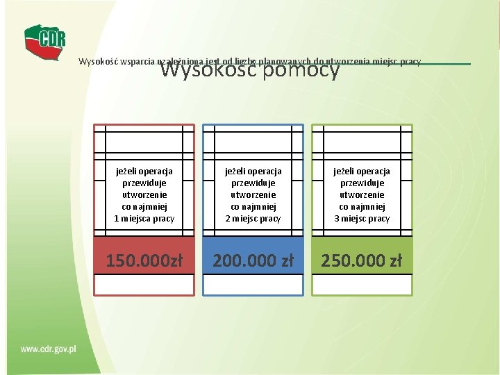 Wysokość pomocy Wysokość wsparcia uzależniona jest od liczby planowanych do utworzenia miejsc pracy jeżeli