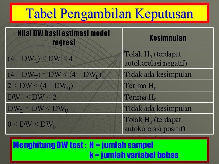 Tabel Pengambilan Keputusan Nilai DW hasil estimasi model regresi (4 – DWL) < DW