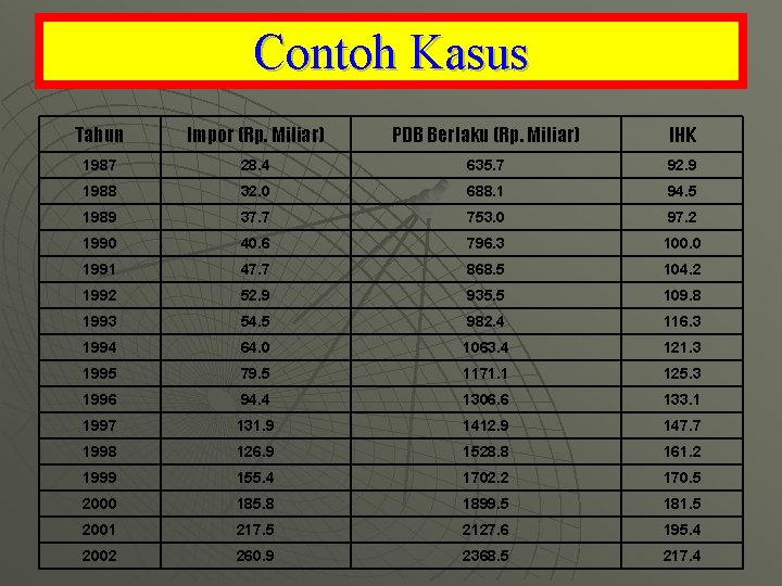 Contoh Kasus Tahun Impor (Rp. Miliar) PDB Berlaku (Rp. Miliar) IHK 1987 28. 4