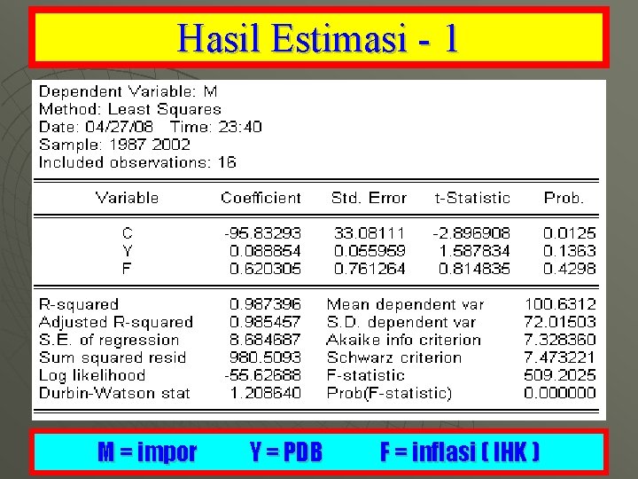 Hasil Estimasi - 1 M = impor Y = PDB F = inflasi (