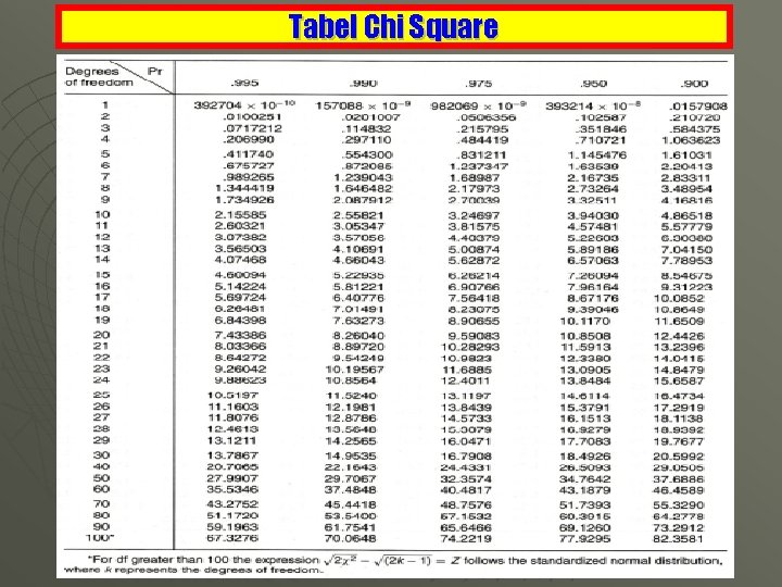 Tabel Chi Square 