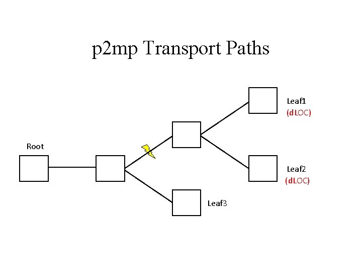 p 2 mp Transport Paths Leaf 1 (d. LOC) Root Leaf 2 (d. LOC)