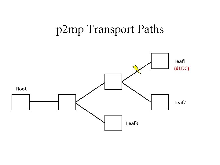 p 2 mp Transport Paths Leaf 1 (d. LOC) Root Leaf 2 Leaf 3