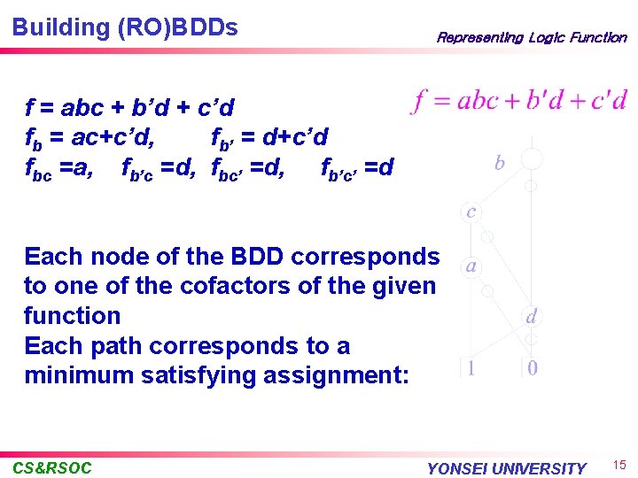 Building (RO)BDDs Representing Logic Function f = abc + b’d + c’d fb =