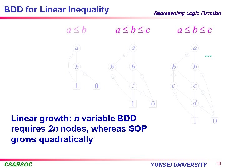 BDD for Linear Inequality Representing Logic Function . . . Linear growth: n variable