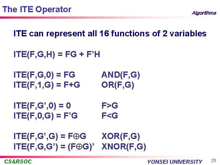 The ITE Operator Algorithms ITE can represent all 16 functions of 2 variables ITE(F,