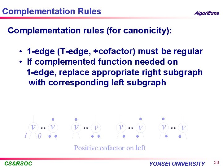 Complementation Rules Algorithms Complementation rules (for canonicity): • 1 -edge (T-edge, +cofactor) must be