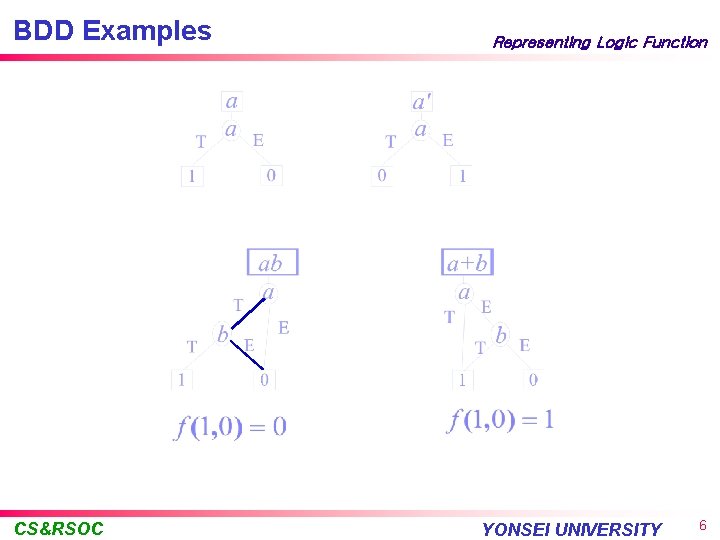 BDD Examples CS&RSOC Representing Logic Function YONSEI UNIVERSITY 6 