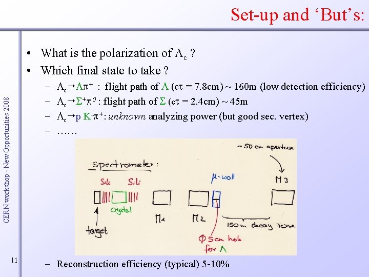 Set-up and ‘But’s: • What is the polarization of Lc ? • Which final
