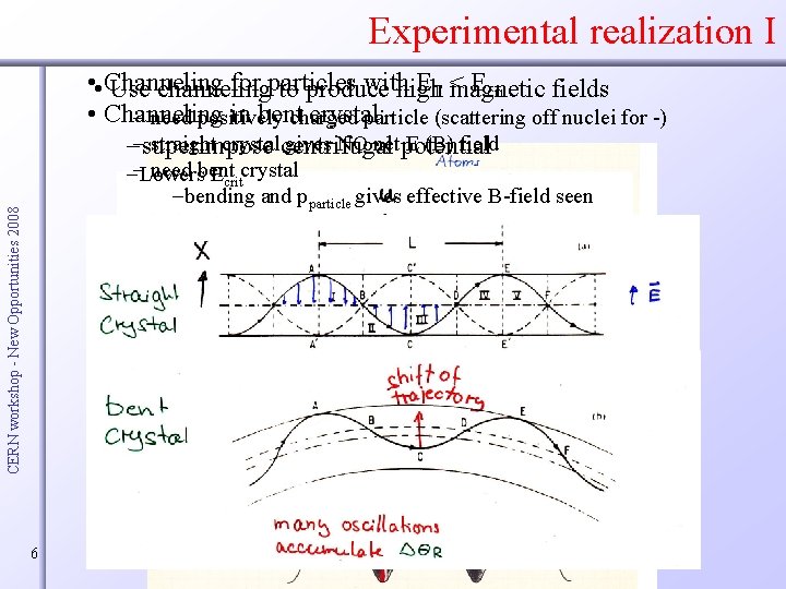 Experimental realization I • • Channeling for particles with ET magnetic < Ecri Use