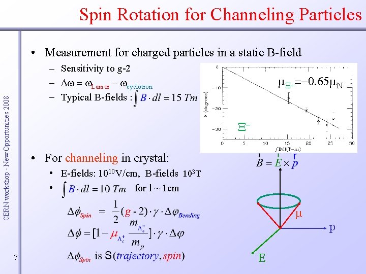 Spin Rotation for Channeling Particles • Measurement for charged particles in a static B-field
