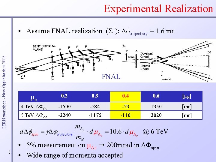 Experimental Realization CERN workshop - New Opportunities 2008 • Assume FNAL realization (S+): Dftrajectory