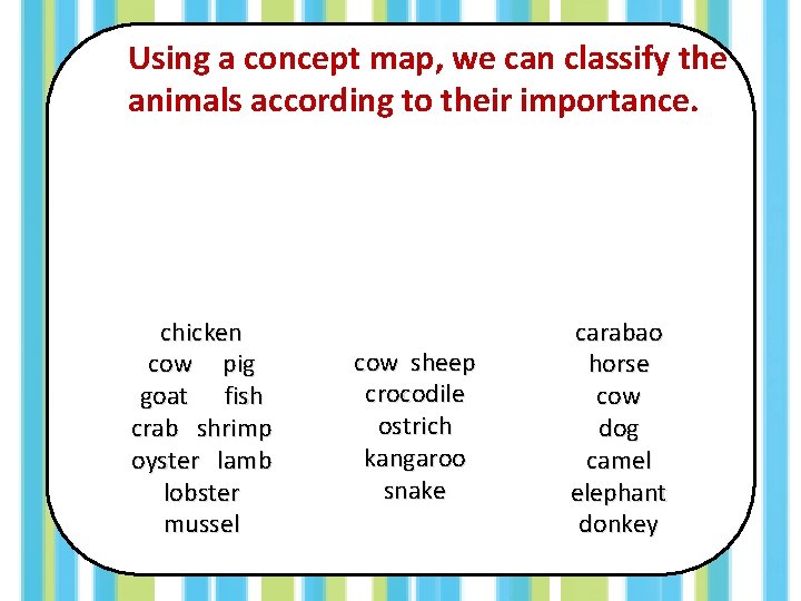 Using a concept map, we can classify the animals according to their importance. chicken