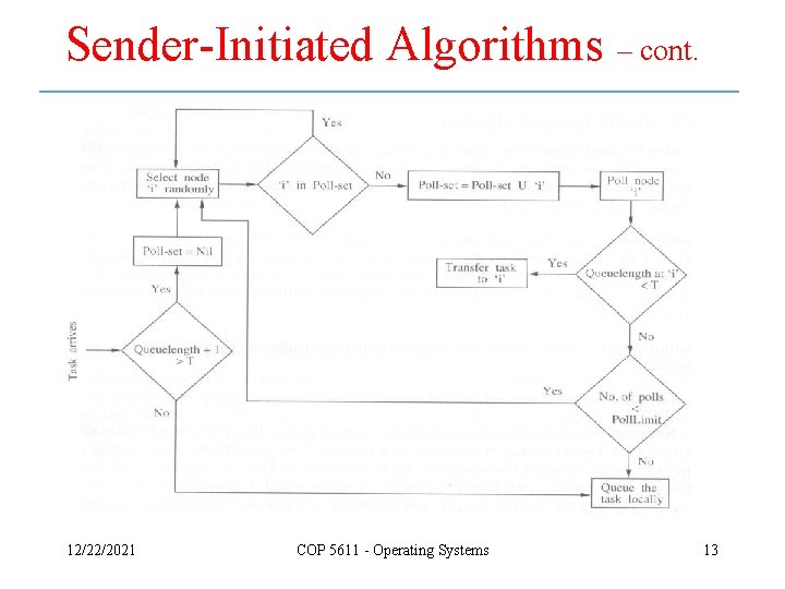 Sender-Initiated Algorithms – cont. 12/22/2021 COP 5611 - Operating Systems 13 