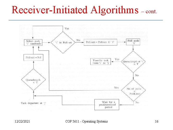 Receiver-Initiated Algorithms – cont. 12/22/2021 COP 5611 - Operating Systems 16 