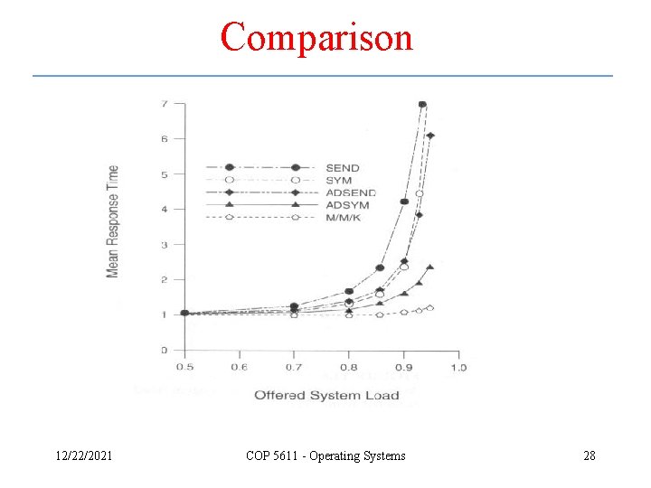 Comparison 12/22/2021 COP 5611 - Operating Systems 28 