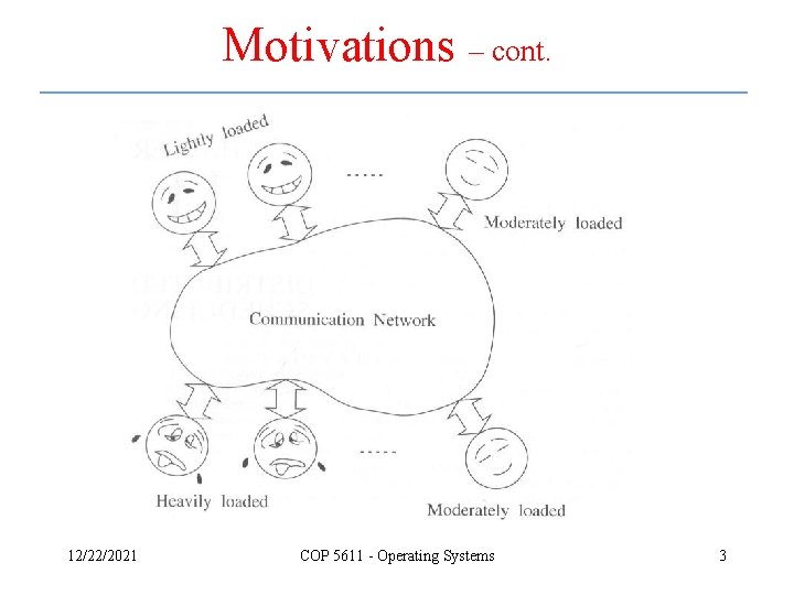 Motivations – cont. 12/22/2021 COP 5611 - Operating Systems 3 