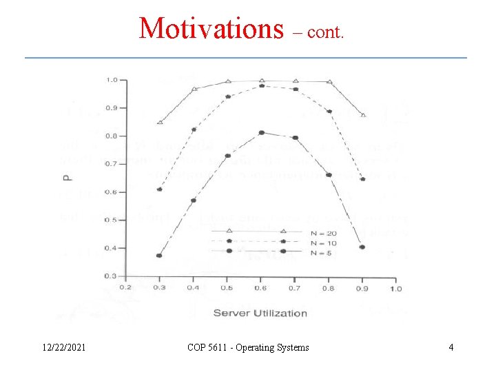 Motivations – cont. 12/22/2021 COP 5611 - Operating Systems 4 