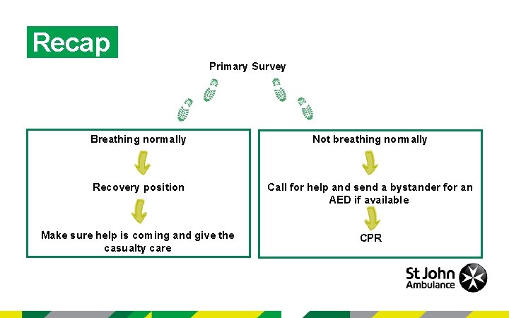 Recap Primary Survey Breathing normally Not breathing normally Recovery position Call for help and