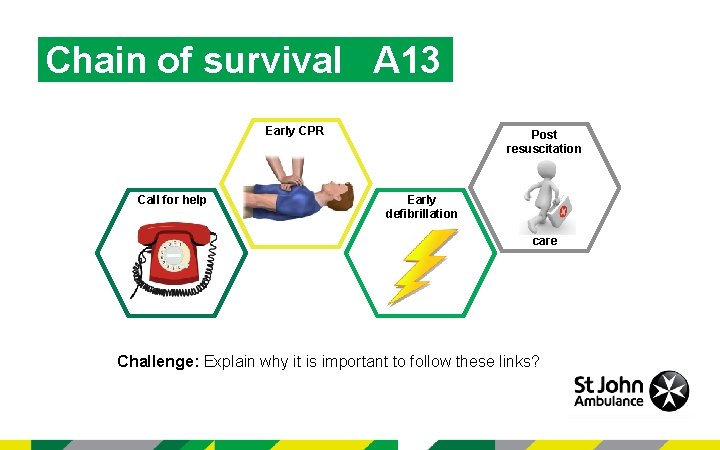 Chain of survival A 13 Early CPR Call for help Post resuscitation Early defibrillation