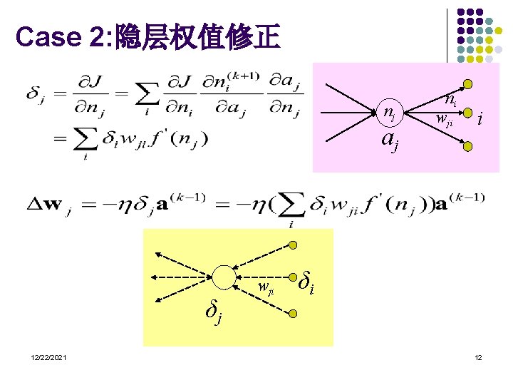Case 2: 隐层权值修正 nj aj δj 12/22/2021 wji ni wji i δi 12 